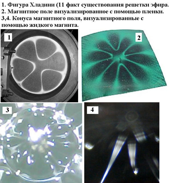 Факты доказывающие существование решетки эфира 3322f4
