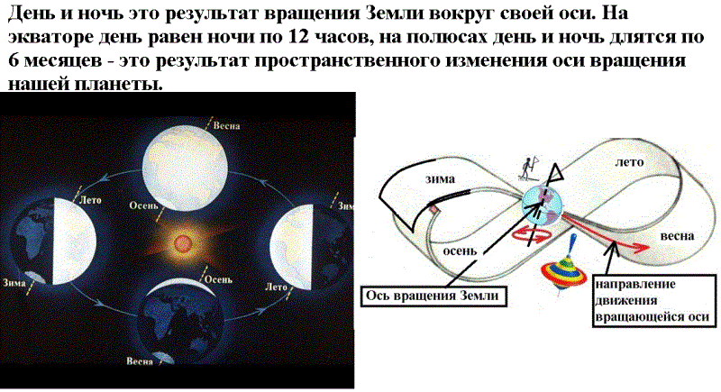 7. Геометрия оси вращения небесных объектов A23e46