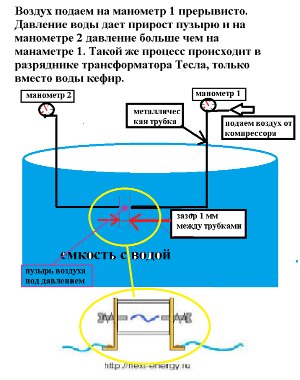 11 Все процессы в природе протекают одинаково Eec067