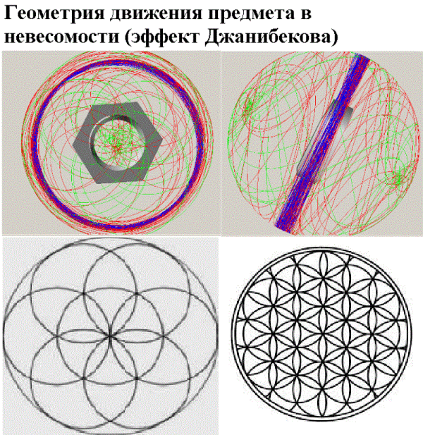 7. Геометрия оси вращения небесных объектов F32931