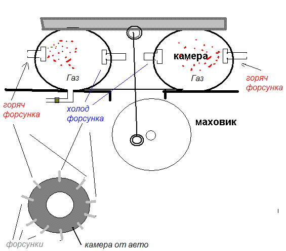 с дедовой камерой 