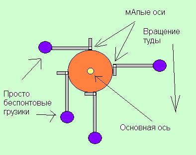 Супер ВД =))