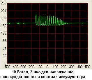 Напряжение измерения непосредственно на клеммах аккумулятора
