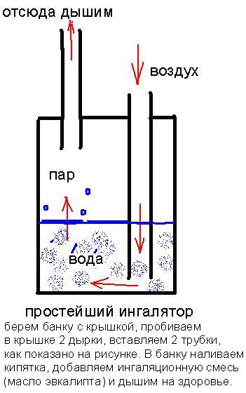 простейший ингалятор