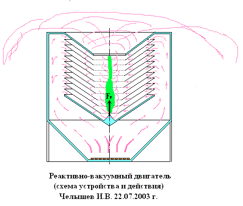 Ракета наоборот