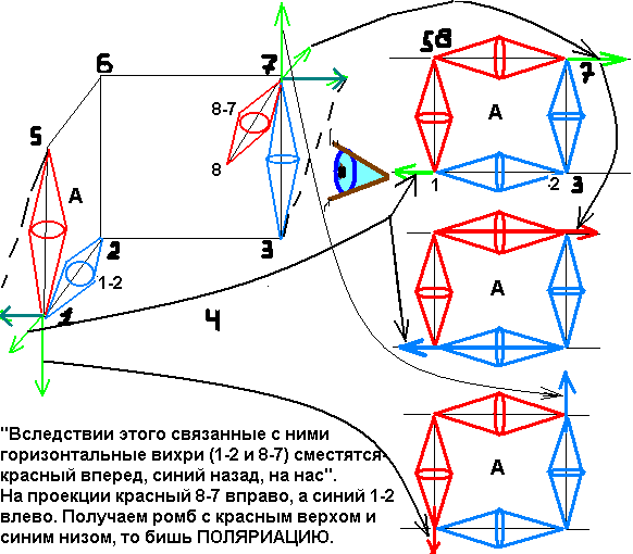 Поляризация_из квадрата в ромбовидную деформацию(по верт. и гориз. плоск)