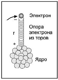 Подставочка для электрона.