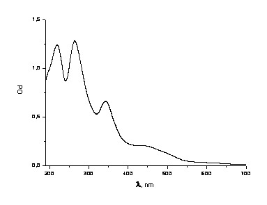 Спектр ГФ_ipacom