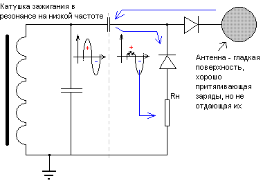 Ионо - улавливатель
