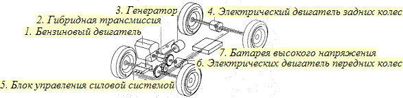 (c) avtonov.svoi.info