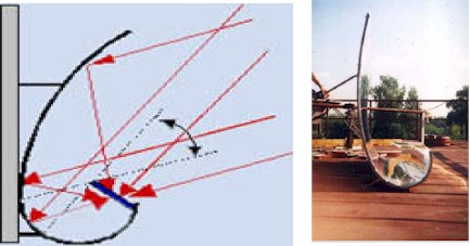 Ассиметричный концентратор
