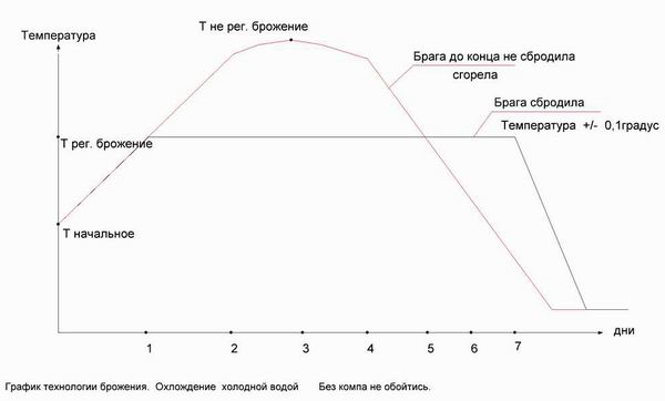 График от elektron_blin