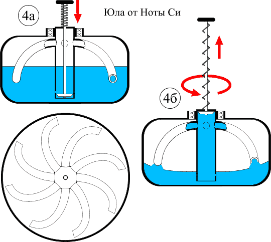 Юла НотыСи - с доработочкой