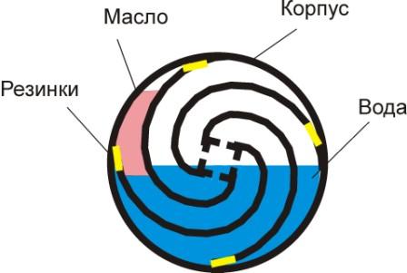 Бочка Гравио