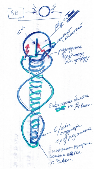 Условие: бифилярная намотка на 1/4 ламда + индуктор-разрядник