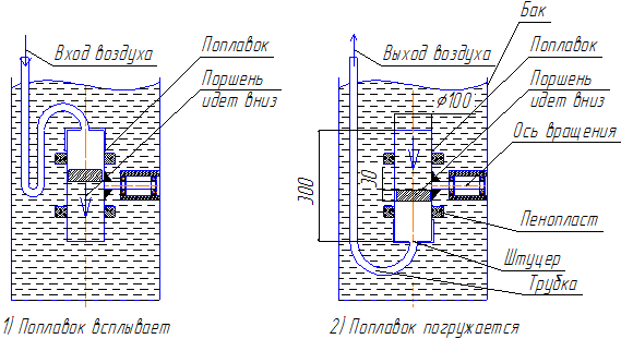 Поплавковая система 1