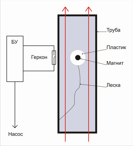 Набросок датчика потока воды