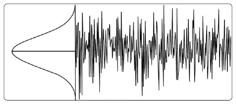 Амплитуда случайного шума