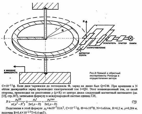 Из Статьи Письма в ФМР
