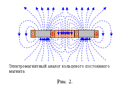 Электромагнит