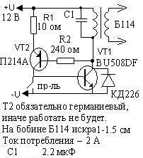 вчерашний опыт