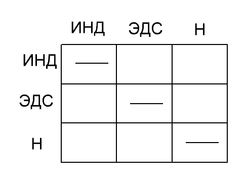 Квадратура индукции. 