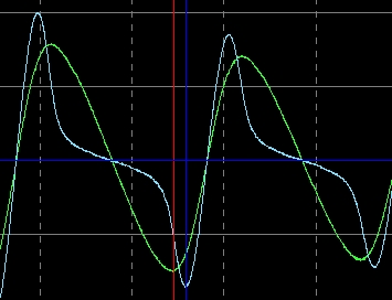 Насыщение с магнитом.