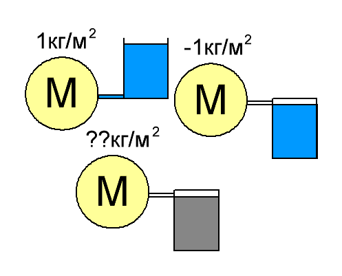 Откровение Базарова для тилипузиков.
