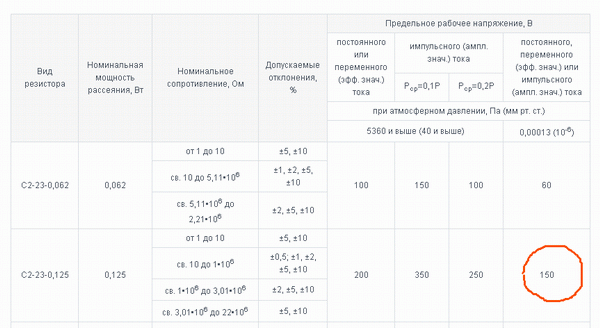 Скан куска даташита на резисторы С2-23
