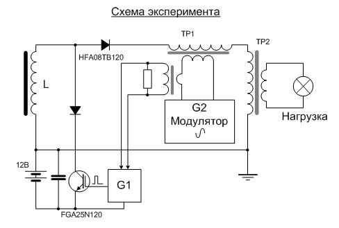 Схема эксперимента