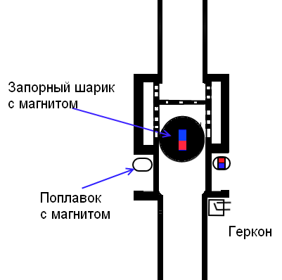 Датчмк уровня воды и прекращения подачи