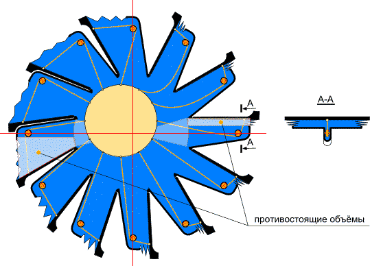Не будет оно крутится... Будет!