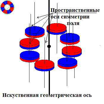 Если вы не поймёте из рисунка,  читайте Миткевича