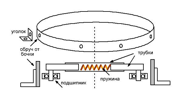 Обруч. 