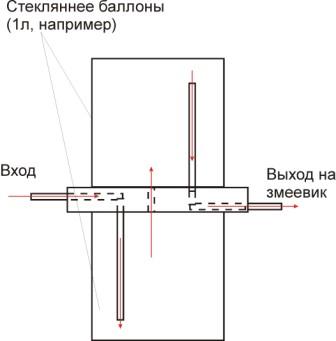 Антисивуха
