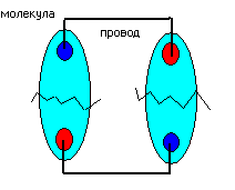 энергия в дис. воде?