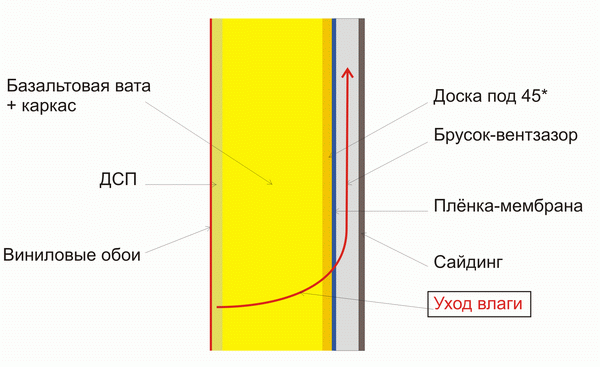 Срез стены