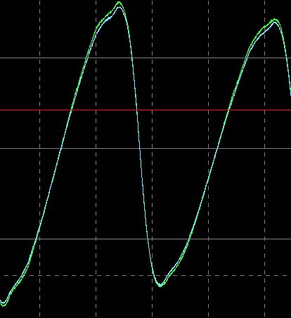 ЭДС на внутренней - больше