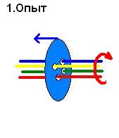Пуговица-электрон или 1. опыт1