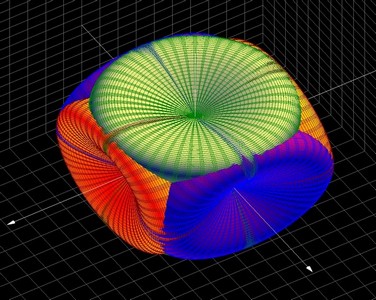 Домен Ф.В. из трёх  ортогональных глобул 