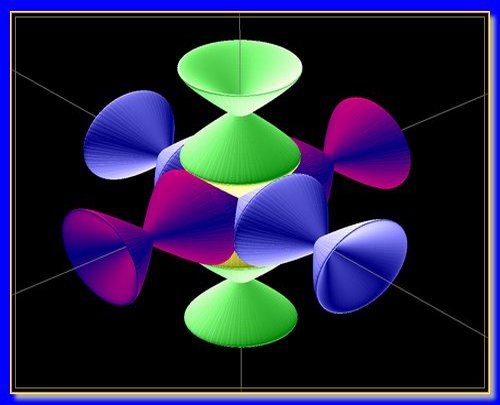 Деформация глобул ФВ