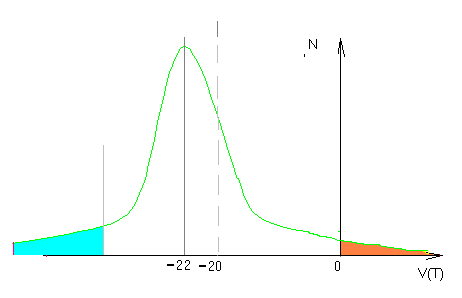 Рисунок 3. Закон Хаоса навел свой порядок-восстановил энтропию.
