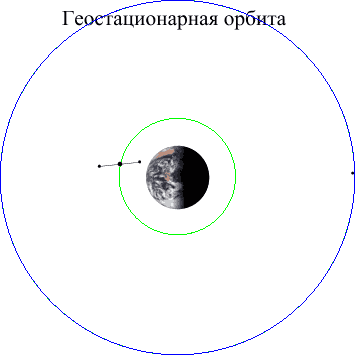 Космическая праща Токсика