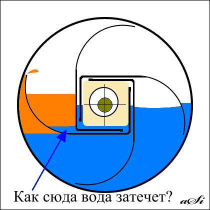 Как сюда вода затечет?