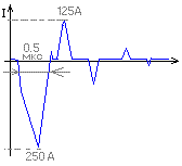 Прибл. вид осциллограмы