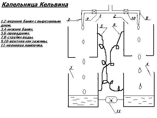 Бесплатно палучать электро энергию