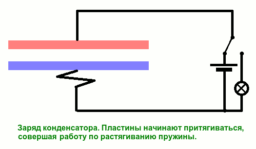 Притяжение пластин