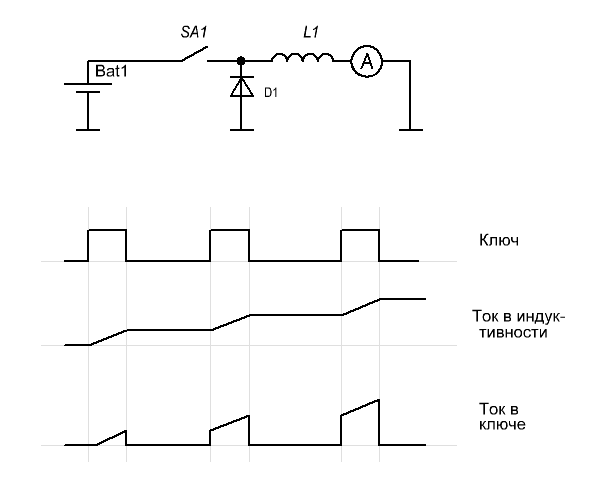 Накачка индуктивности с паузами.