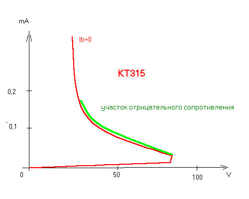 Это какой завод такие КТ-315 выпускает?