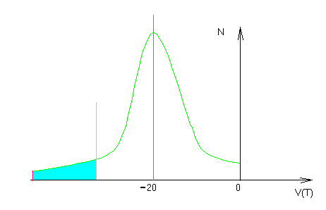 Рисунок 2. (сдули самых горячих)